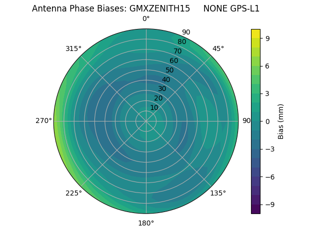 Radial GPS-L1