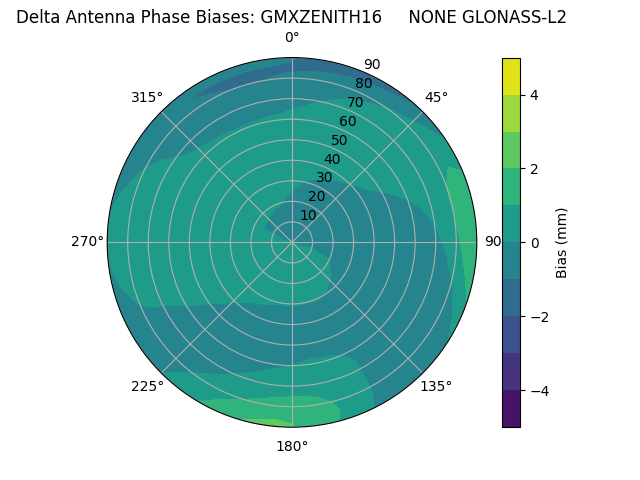 Radial GLONASS-L2