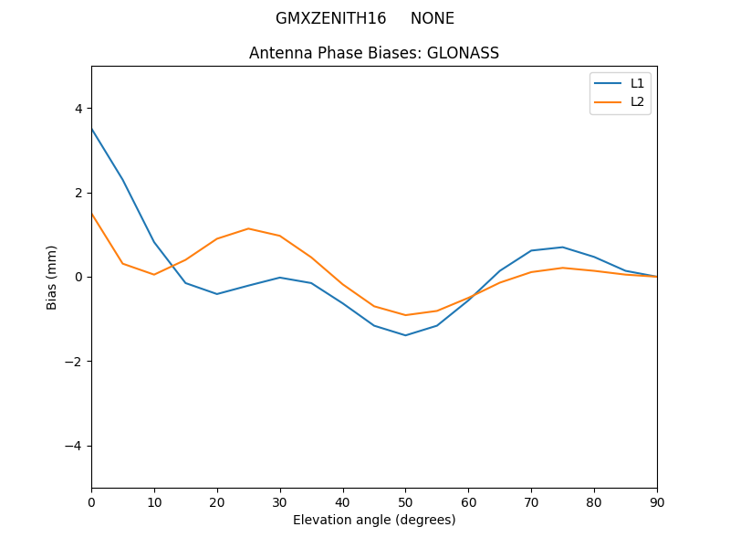 GMXZENITH16_____NONE.GLONASS.MEAN.png