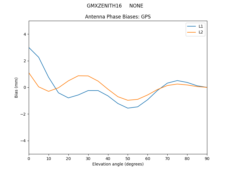 GMXZENITH16_____NONE.GPS.MEAN.png