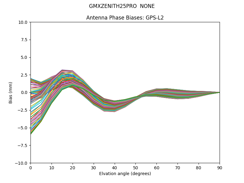 GPS-L2