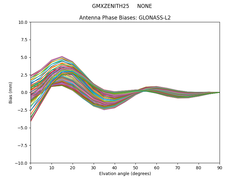 GLONASS-L2