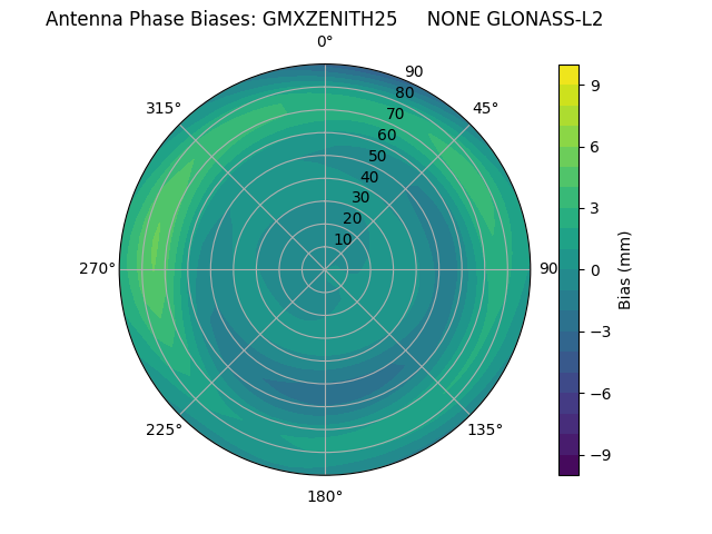 Radial GLONASS-L2