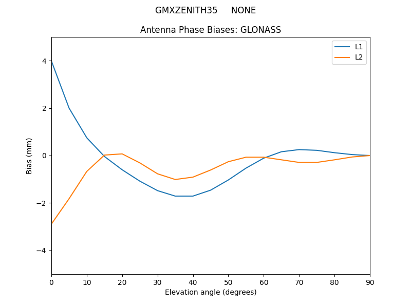 GMXZENITH35_____NONE.GLONASS.MEAN.png