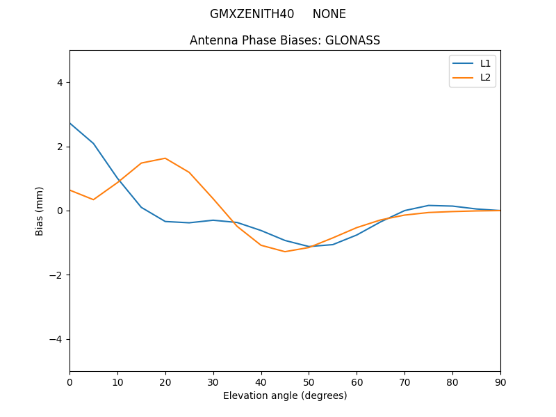 GMXZENITH40_____NONE.GLONASS.MEAN.png