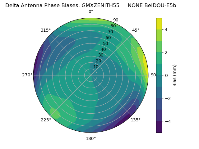 Radial BeiDOU-E5b