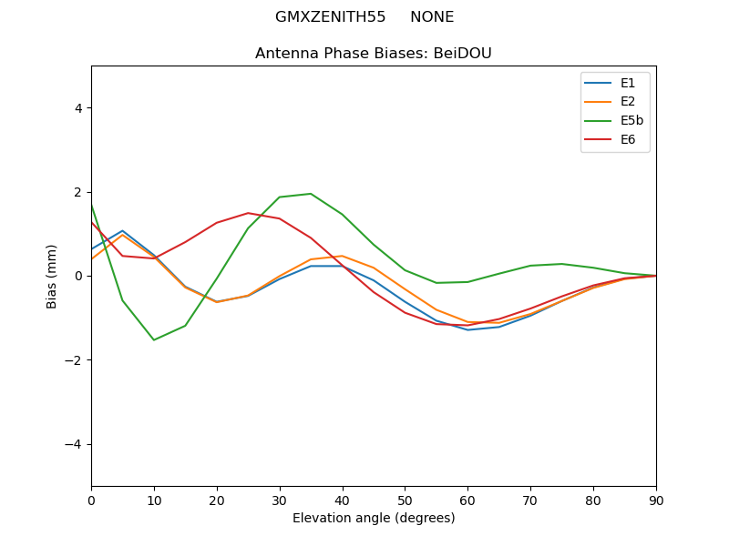 GMXZENITH55_____NONE.BeiDOU.MEAN.png