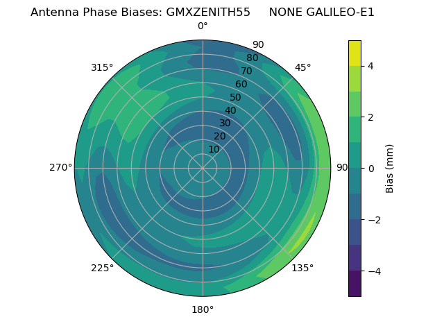 Radial GALILEO-E1