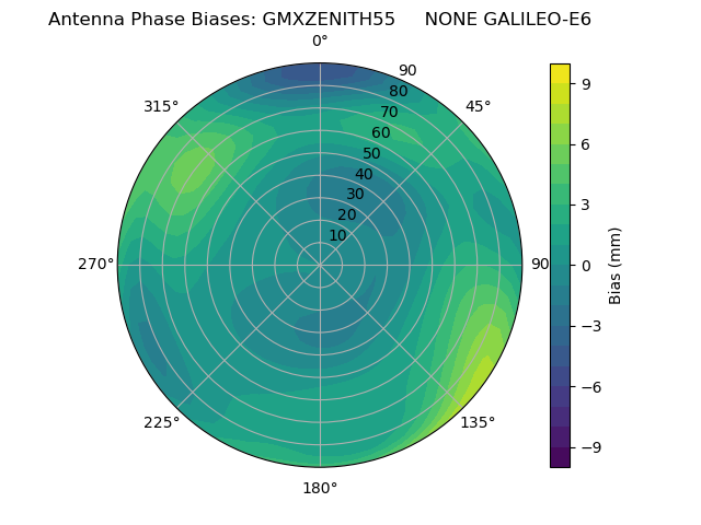 Radial GALILEO-E6