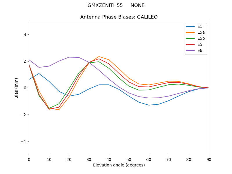 GMXZENITH55_____NONE.GALILEO.MEAN.png