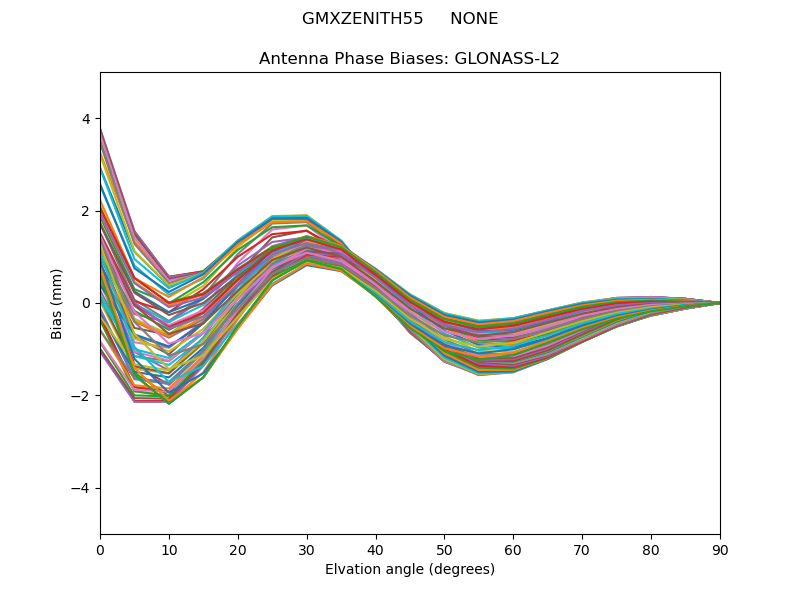 GLONASS-L2