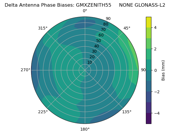 Radial GLONASS-L2