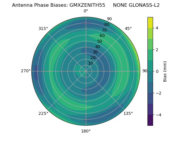 Radial GLONASS-L2