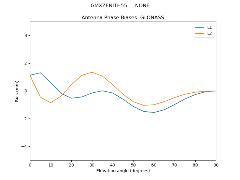 GMXZENITH55_____NONE.GLONASS.MEAN.png