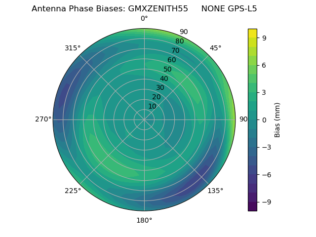 Radial GPS-L5