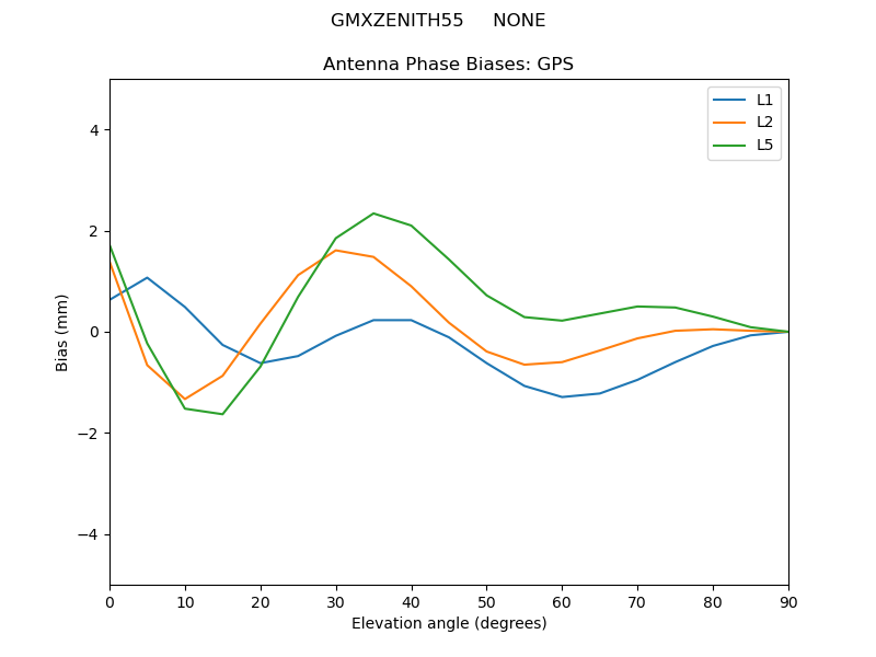 GMXZENITH55_____NONE.GPS.MEAN.png