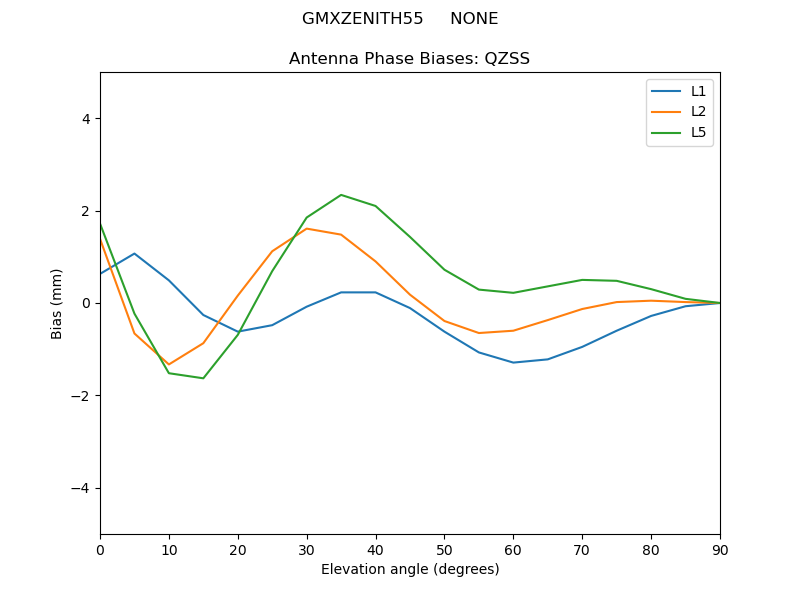 GMXZENITH55_____NONE.QZSS.MEAN.png