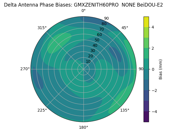 Radial BeiDOU-E2