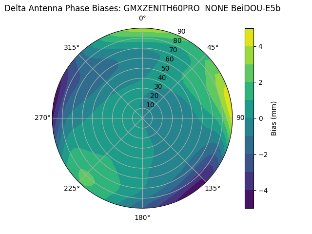 Radial BeiDOU-E5b