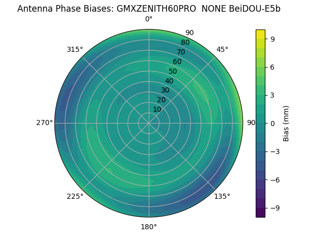 Radial BeiDOU-E5b