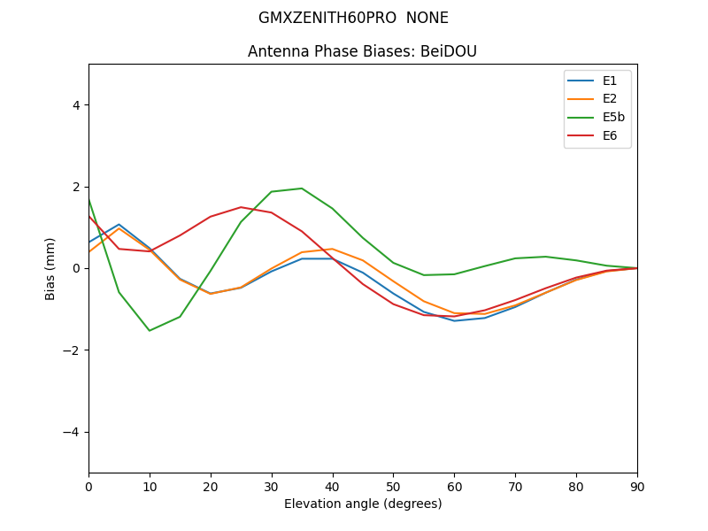 GMXZENITH60PRO__NONE.BeiDOU.MEAN.png