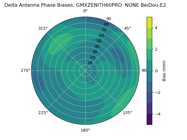 Radial BeiDou-E2