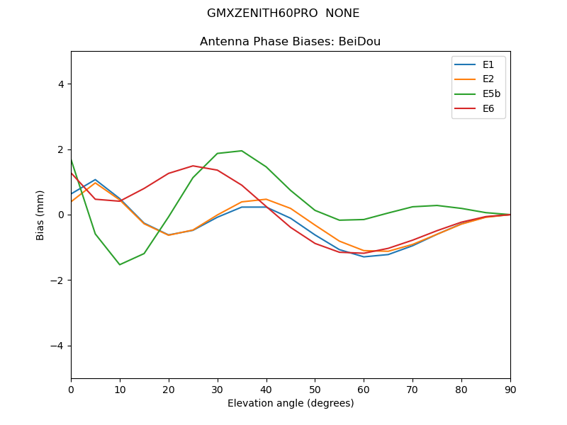 GMXZENITH60PRO__NONE.BeiDou.MEAN.png
