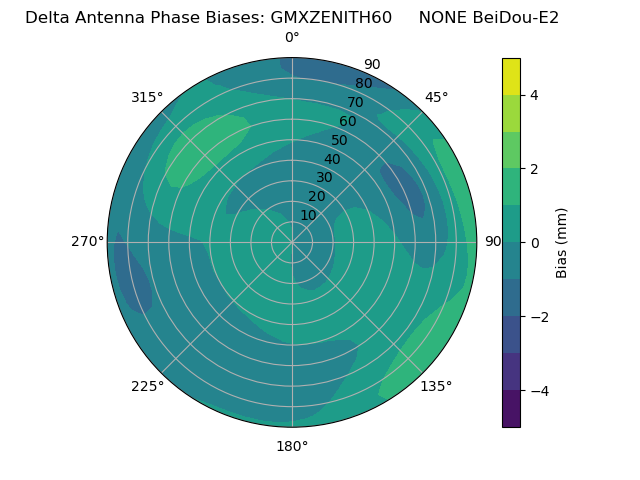 Radial BeiDou-E2