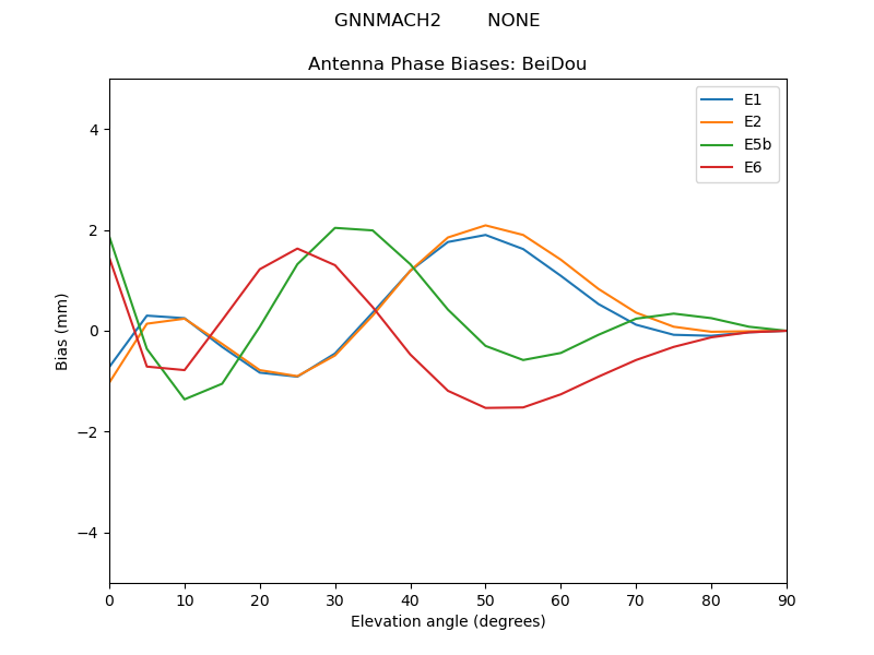 GNNMACH2________NONE.BeiDou.MEAN.png