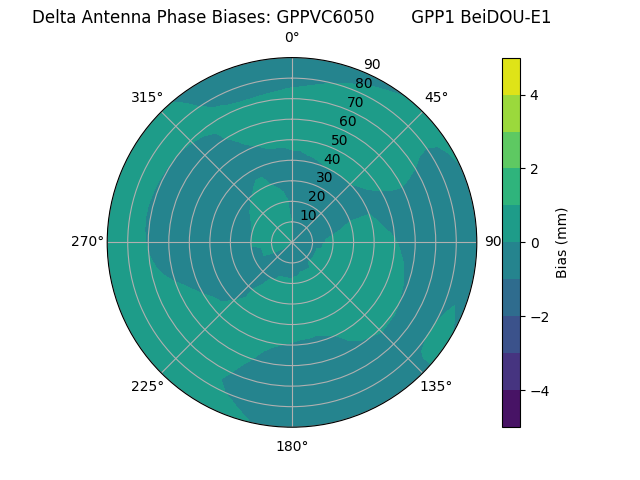 Radial BeiDOU-E1