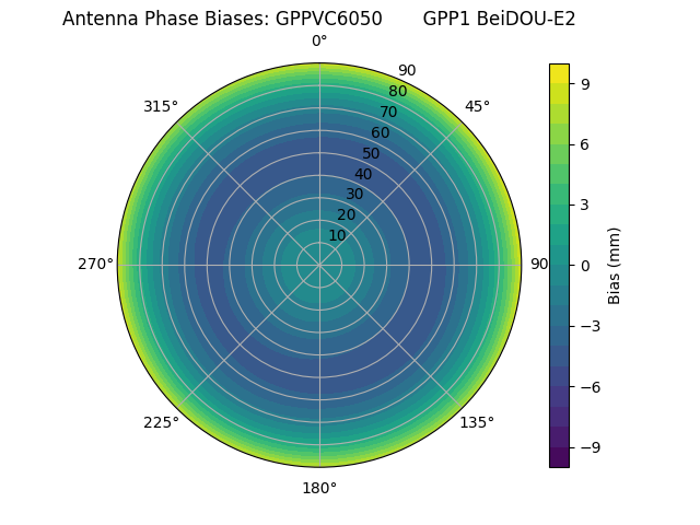 Radial BeiDOU-E2