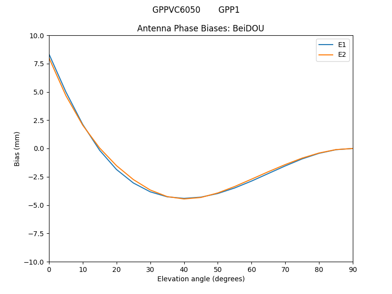 GPPVC6050_______GPP1.BeiDOU.MEAN.png