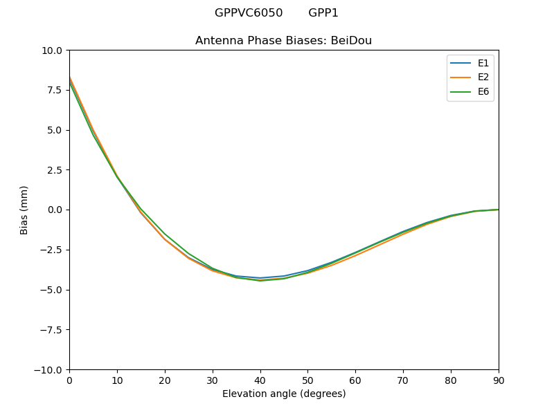 GPPVC6050_______GPP1.BeiDou.MEAN.png