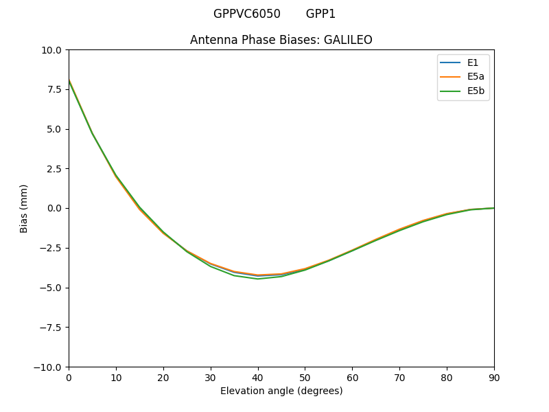 GPPVC6050_______GPP1.GALILEO.MEAN.png