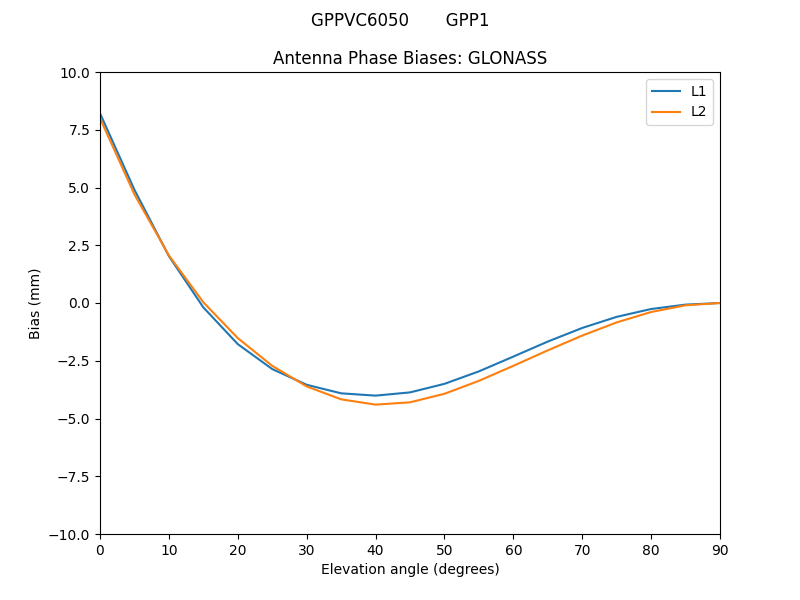 GPPVC6050_______GPP1.GLONASS.MEAN.png