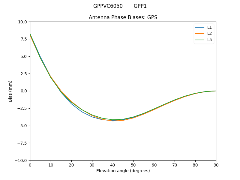 GPPVC6050_______GPP1.GPS.MEAN.png