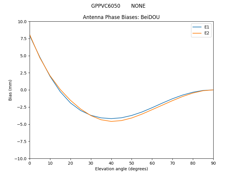 GPPVC6050_______NONE.BeiDOU.MEAN.png