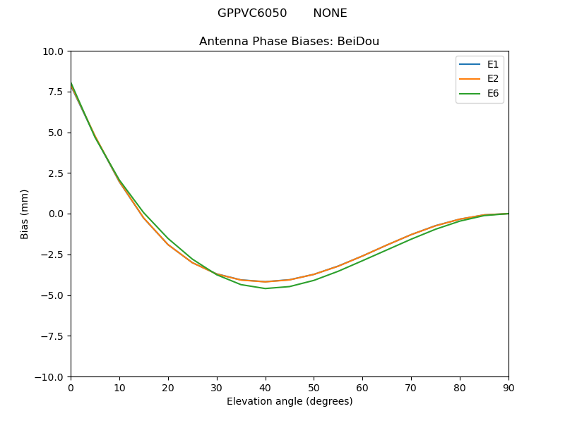 GPPVC6050_______NONE.BeiDou.MEAN.png