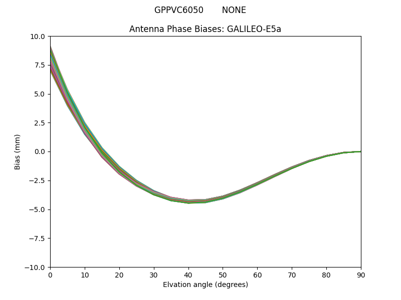 GALILEO-E5a