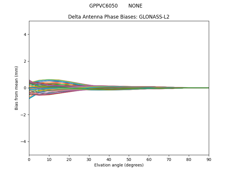 GLONASS-L2