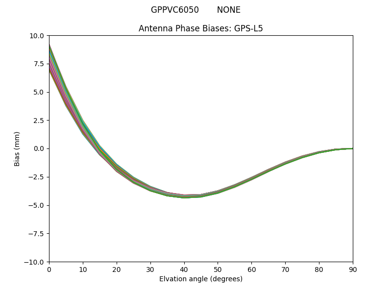 GPS-L5