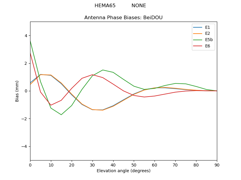 HEMA65__________NONE.BeiDOU.MEAN.png