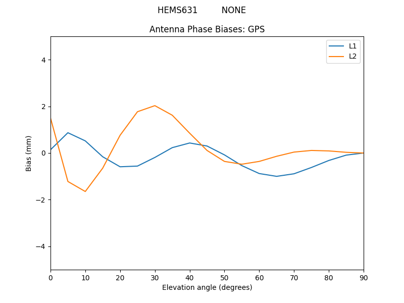 HEMS631_________NONE.GPS.MEAN.png