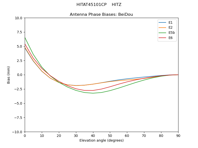 HITAT45101CP____HITZ.BeiDou.MEAN.png