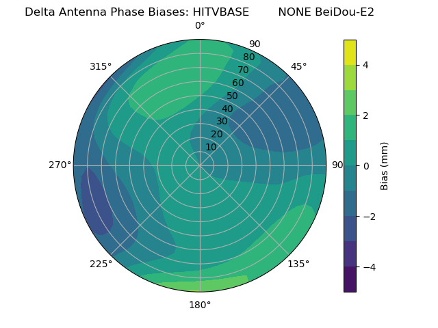 Radial BeiDou-E2