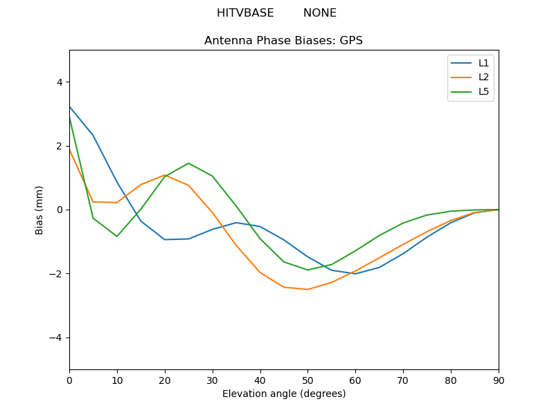 HITVBASE________NONE.GPS.MEAN.png