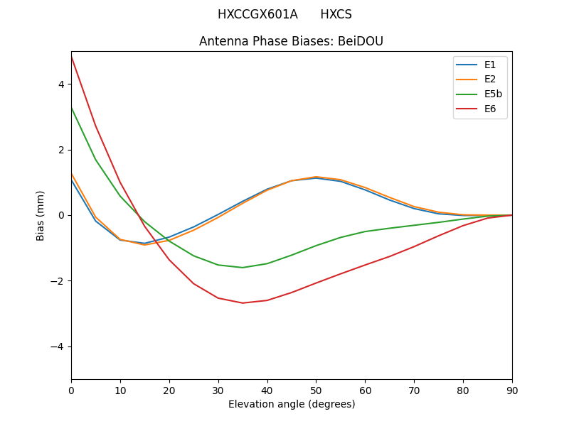 HXCCGX601A______HXCS.BeiDOU.MEAN.png