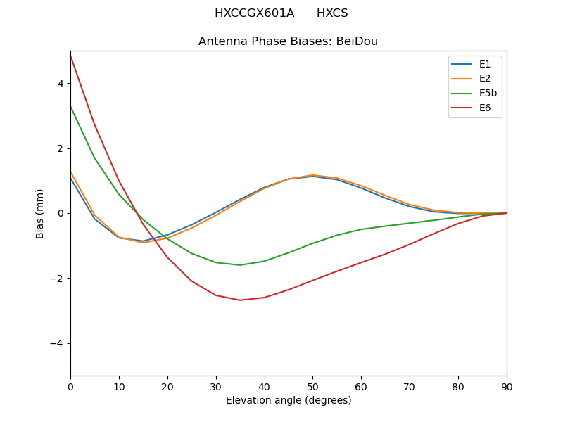 HXCCGX601A______HXCS.BeiDou.MEAN.png