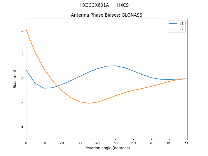 HXCCGX601A______HXCS.GLONASS.MEAN.png