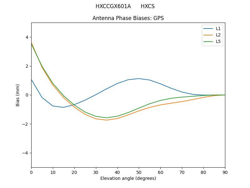 HXCCGX601A______HXCS.GPS.MEAN.png